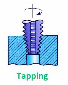 Tapping