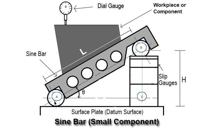 http://www.mechanicalwalkins.com/wp-content/uploads/2020/05/Sine-Bar-Small-Component.jpg