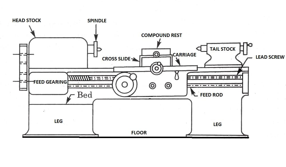schematic diagram of lathe machine
