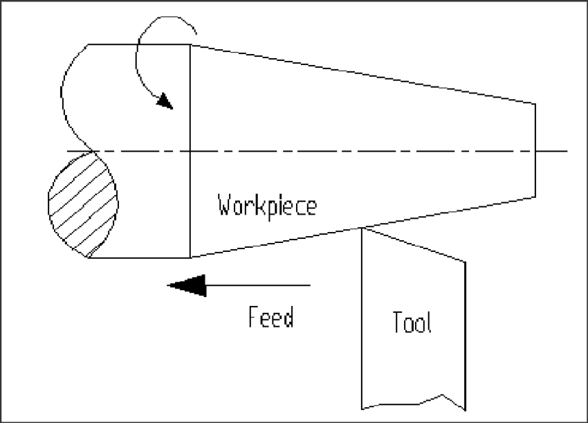 5) Taper turning on a lathe machine | Download Scientific Diagram