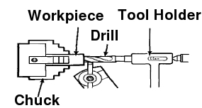Drilling on the Lathe | Smithy - Detroit Machine Tools