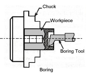 Lathe machine - The ultimate guide for beginners