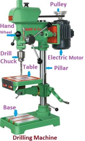 Drilling Machine || Definition, Types, Parts, Operation, Application & Tools