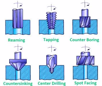  Drilling Machine | Definition, Types, Parts, Operation & Tools
