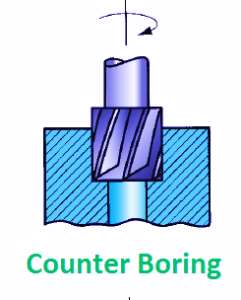 Counter_Boring