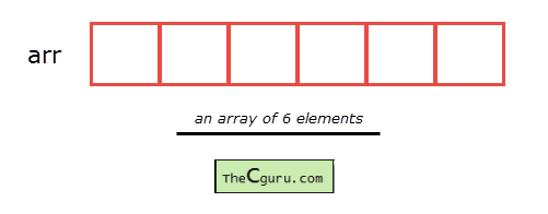 https://overiq.com/media/uploads/conceptual-respresentation-of-one-dimentional-array-1-1504593151212.png