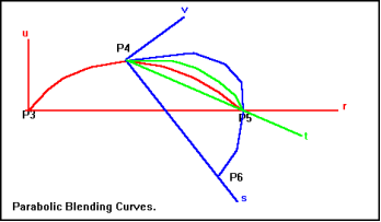 https://www.cs.bham.ac.uk/~slb/courses/Graphics/fig861.gif