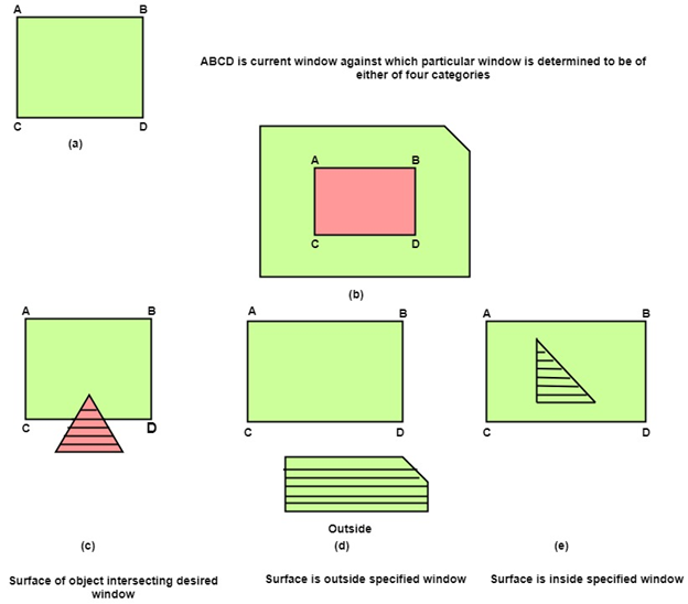 C:\Users\dell\Desktop\Glossread\AOA\computer-graphics-area-subdivision-algorithm2.png