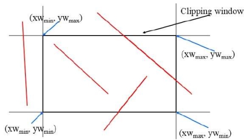 C:\Users\dell\Desktop\Glossread\AOA\cohen_sutherland_line_clipping.jpg