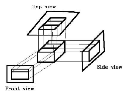 C:\Users\dell\Desktop\Glossread\AOA\orthographic_projections.jpg