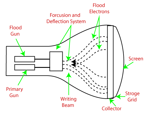 C:\Users\dell\Desktop\Glossread\AOA\DVST.png