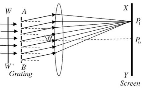 https://sites.google.com/site/puenggphysics/_/rsrc/1500628127776/home/Unit-II/diffraction-due-to-n-slits/Picture8.jpg