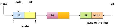 DS Linked List