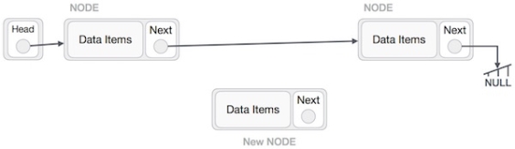 Linked List Insertion