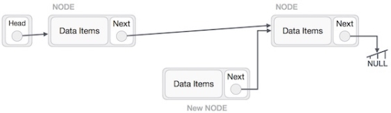 Linked List Insertion