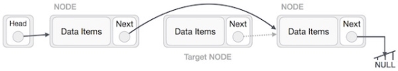 Linked List Deletion