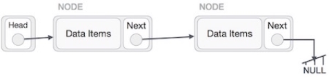 Linked List Deletion