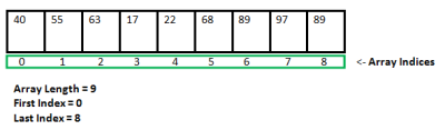 https://media.geeksforgeeks.org/wp-content/uploads/Arrays-1.png