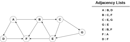 Breadth First Search Algorithm