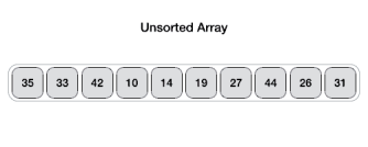 Quick Sort Partition Animation