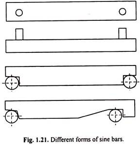 Different Forms of Sine Bars