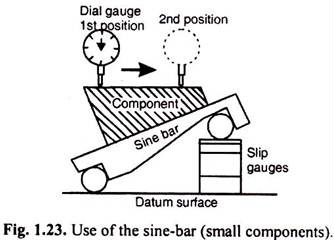 Use of the Sine-Bar
