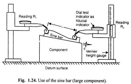 Use of the Sine Bar