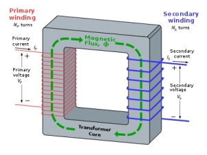 Working-of-Single-Phase-Transformer