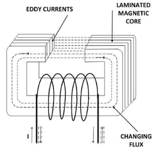 eddy-current-loss-image