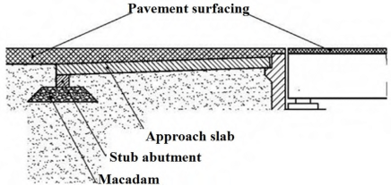 Approach embankment design. | Download Scientific Diagram