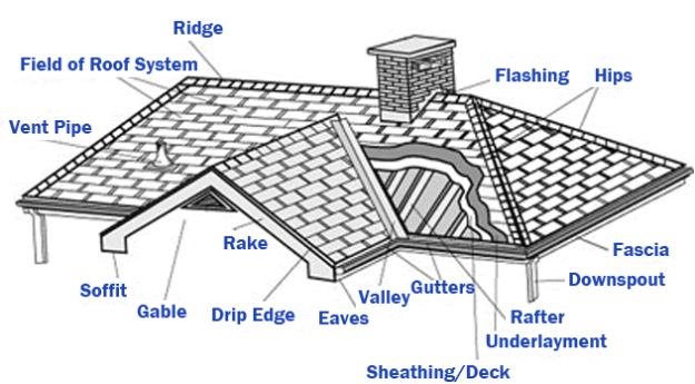 parts-of-a-roof