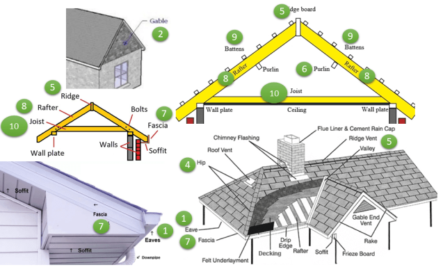Parts of Pitched Roof
