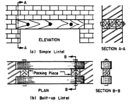 Types of Lintels -Timber lintels