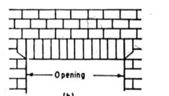 Brick lintels