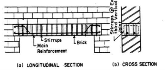 Reinforced Brick Lintel