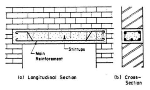 Reinforced Cement Concrete Lintels