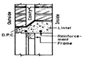 Reinforced Cement Concrete Lintels