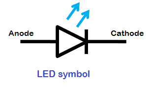The symbol of LED is similar to the normal p-n junction diode except that it contains arrows pointing away from the diode indicating that 