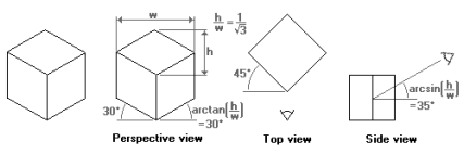 Axonometric projections - a technical overview