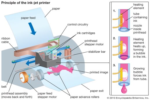 Ink-jet printer | Britannica