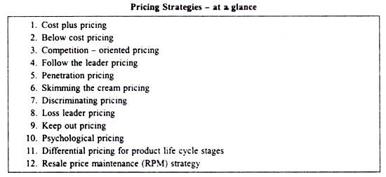 Pricing Strategies-At a Glance