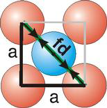 contact is along face diagonal in fcc uc