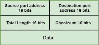 Transport Layer protocols