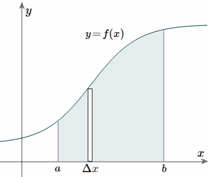 Finding x-centroid