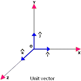 https://d1whtlypfis84e.cloudfront.net/guides/wp-content/uploads/2018/06/05122216/unit-vector.gif