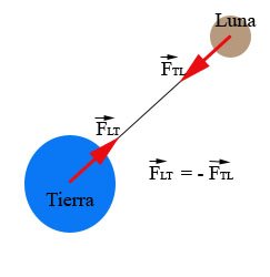https://steemitimages.com/640x0/https:/upload.wikimedia.org/wikipedia/commons/b/b9/Tierra-luna.jpg