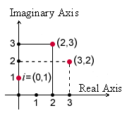 Cartesian representation image