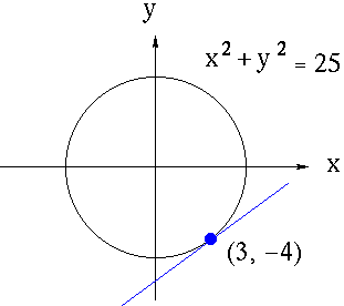 https://www.math.ucdavis.edu/~kouba/IMPLICITgraphsdirectory/Implicit.gif