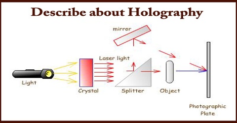 https://www.assignmentpoint.com/wp-content/uploads/2017/03/Describe-about-Holography.jpg