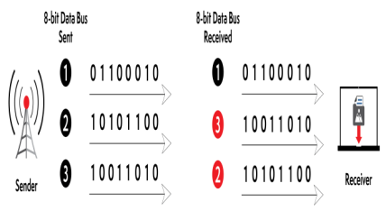 Example of Parallel Transmission Interface